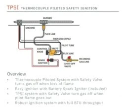 TrueFlame Pro Series Round Drop-In Fire Pit Pan And Burning Spur Kit -TPSI -Fire Pit Shop trueflame pro series round drop in fire pit pan and burning spur kit tpsi 54